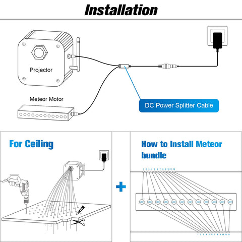 Installation diagram for Starlight Headliner Kit For Cars With Shooting Star And Twinkle Effects Dope RGBW Fiber Optic Lights