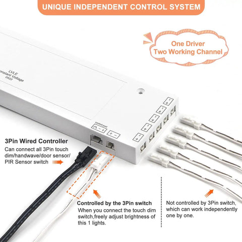100W 24V LED Power Supply for LED Strips and Cabinet Lights No Fuss 100 To 240V AC To 24V DC Constant Voltage Converter White Dimmable LED Driver With Dual JST Ports ETL Listed with unique control system.