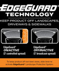 Illustration showing EdgeGuard technology for Turf Builder EdgeGuard Mini Broadcast Spreader for lawns with protective settings.
