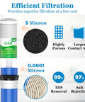 Infographic highlighting features of the Under Sink Reverse Osmosis Filter Replacement Kit FX12P FX12M TFM-24, including 5 Micron carbon filters