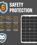 30W Solar Battery Charger And Maintainer With Beefed Up 10A MPPT Controller Upgrade safety features illustration.