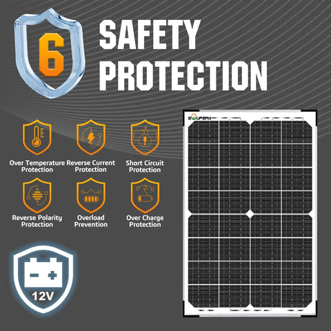 30W Solar Battery Charger And Maintainer With Beefed Up 10A MPPT Controller Upgrade safety features illustration.
