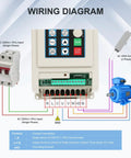 VFD Inverter Frequency Converter For Motor Speed Control wiring diagram, showing 220V single to three-phase connections.