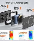 Exploded view of Magnetic Portable Charger With Built In Cable 10000mAh Power Bank Featuring Smart Led Display and Quick Charge.