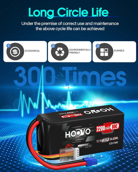 3S LiPo Battery 2200mAh 80C 11.1V Shorty Battery Pack With Soft Case EC3 Connector, highlighted durability features.