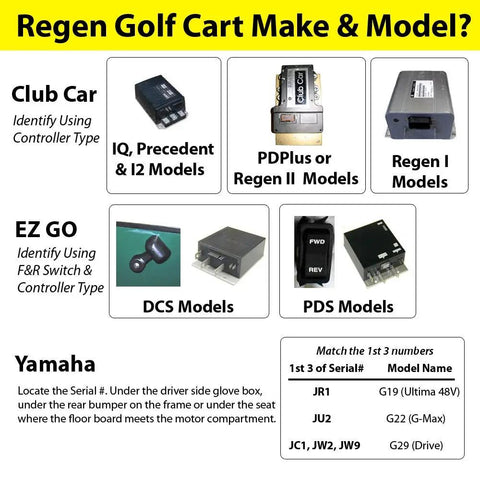 Regen Golf Cart Make & Model identification chart for Club Car, EZ GO, and Yamaha models with controller types.