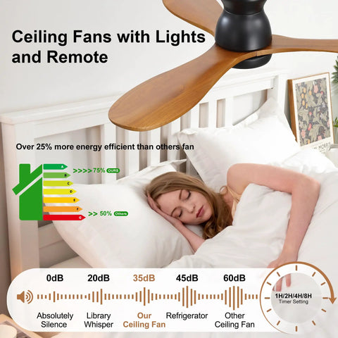 Top Notch 42 Inch Ceiling Fan With Soft Warm Light, App And Smart Remote Control, Dead Silent Dc Motor, Three Handcrafted Wood Blades, Smooth Six Speed Airflow, Cozy Bedroom Patio Glow Up, with light and wood blades above a bed.