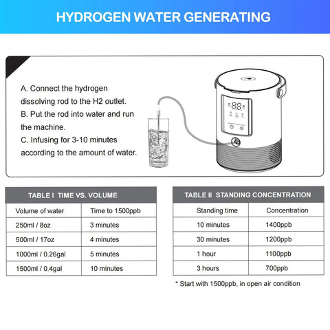 Instructions for 3-In-1 Hydrogen Inhalation Machine And Hydrogen Water Generator With 99.996 Percent Ultra-Pure Output SPE PEM Ionizer