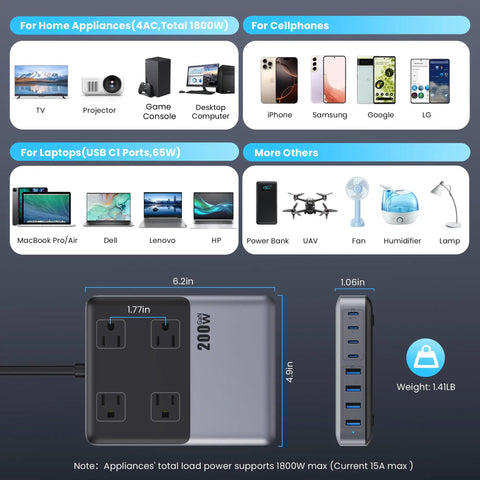 Diagram of 12 In 1 Desktop Charging Station with 200W GaN IV USB C Power Block, showing 4 AC outlets and 8 USB ports, dimensions included.