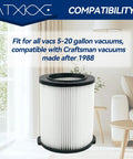 VF4000 Wet Or Dry Vacuum Replacement Filter shown in a living room setting with compatibility text overlay.