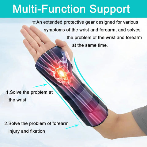 Illustration of Unisex Forearm And Wrist Support Splint Brace With Double Fixation For Carpal Tunnel showing protection areas.
