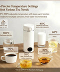 Grab And Go Travel Kettle, 500 Ml Heated Water Cup, 6 Temp Controls, displaying various temperature modes and drinks.