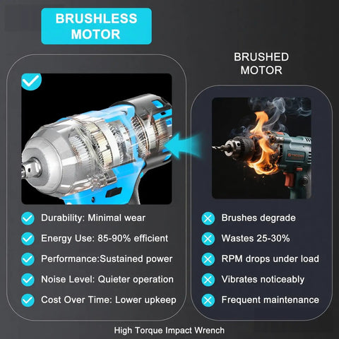 Comparison of brushless and brushed motors in Beefy 1/2 Inch Cordless Impact Wrench with 450 Ft Lbs Torque, brushless shown with features.