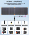 450W Portable Foldable Solar Panel Charger For Off Grid RV Power Backup IP68 Waterproof with 4-in-1 adapter connections.
