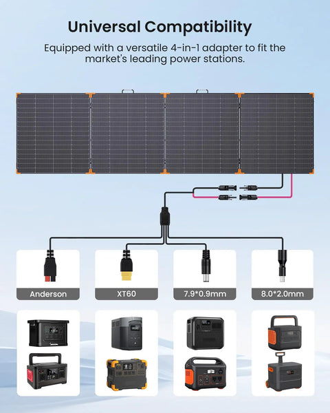 450W Portable Foldable Solar Panel Charger For Off Grid RV Power Backup IP68 Waterproof with 4-in-1 adapter connections.