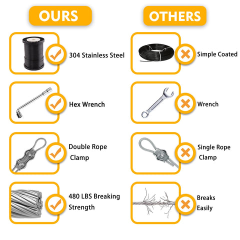 Comparison of Outdoor String Light Hanging Kit with 200 Ft Nylon Coated Stainless Steel 304 Wire Rope Cable Turnbuckle Plus Gear