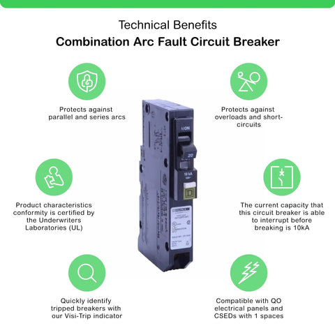 20 Amp Single Pole Plug On Neutral CAFCI Circuit Breaker For 120V Systems Fast Easy Snap In With Fewer Connections And No Pigtails Fits QO Load Centers Enhanced Safety And Arc Fault Protection, shown with technical benefits.