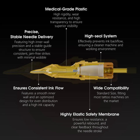 Wireless Rotary Tattoo Pen Kit With Brushless Motor Dual Batteries 4.0 To 4.5mm Stroke 42mm Disposable Grips cartridge cross-section