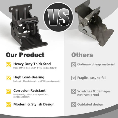Heavy Duty 4 Pack Folding Brackets With Self Lock Hinges And Screws For Folding Table Legs And Bed Leg Support, Black Finish, Durable Steel Construction, Easy Install, Locking Extension Brackets for Stable DIY Setups. black steel folding bracket shown with load-bearing comparison