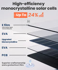 Diagram showing layers of a 20W 12V Solar Panel Charger Kit with Built In Charge Controller for Car, Truck, Tractor, Boat