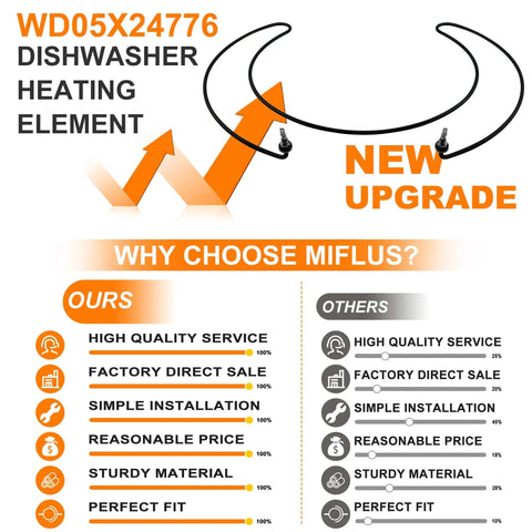 Comparison chart for No Brainer Replacement Dishwasher Heating Element For GE, WD05X30818 WD05X24776 compatibility.