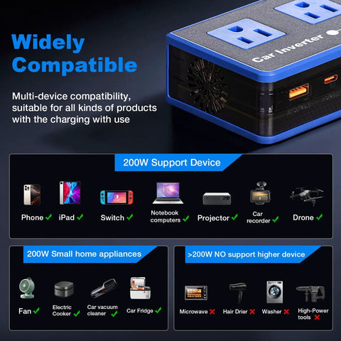 Tailgate Ready 200W Car Power Inverter With Dual 110V AC Outlets And Rapid 24W USB-C Charging For Weekend Warriors And Laptop Power On The Go Sleek Blue Finish, showcasing compatibility with multiple devices.