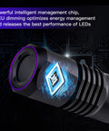 Close-up of 365Nm UV Flashlight Beast Workhorse showing intelligent chip and LED performance details.