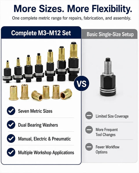 Carbon Steel Rivet Nut Tool Kit With M3 To M12 Mandrel Head And Rivnut Set For Thin Sheet Metal And Tubing, Heavy Duty Built To Last Pro Grade Fasteners, Dual Bearing Design For Smooth, Reusable Threaded Inserts, M3-M12 set comparison