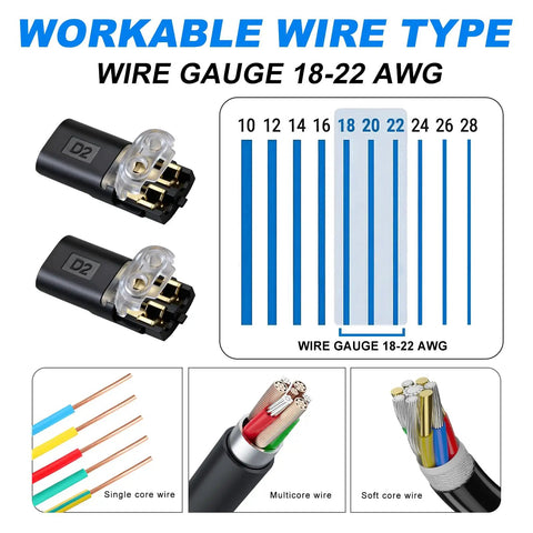 Double Wire Plug In Connector Kit For Low Voltage LED Light Strips With Locking Buckle, 2 Pin Quick Disconnect Connectors For DIY And Repair, Tool Free Easy Cable Insertion, No Wire Stripping Needed, Compatible With 18 To 22 AWG. Image shows 18-22 AWG wire types.