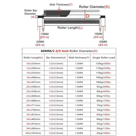 Technical diagram showing dimensions and specifications of Five Piece Set Stainless Steel Gravity Conveyor Rollers Heavy Duty Replacement Parts Industrial Grade Transmission Roller For Commercial Lines Powerless Belt Systems Size 36 Inch Length Dia 2 4 Inch Durable And Rust Resistant Build.