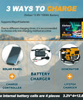 Diagram showing three charging methods for a 12.8V 100Ah LiFePO4 battery using solar panel, battery charger, and generator.