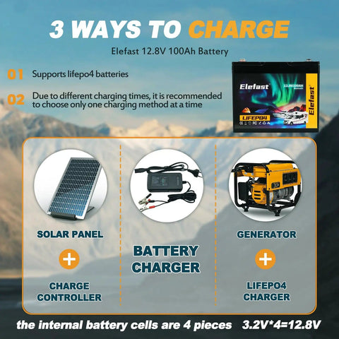 Diagram showing three charging methods for a 12.8V 100Ah LiFePO4 battery using solar panel, battery charger, and generator.