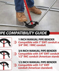 Heavy Duty 3/4 Inch Conduit Bender For Emt Imc And Rigid Pipe with foot pedal shown on conduit compatibility guide.