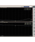 Graphical analysis of Low Noise RF Amplifier 10 MHz To 6 GHz 20 DB LNA with High Flatness SMA Female Output performance.