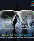 Rock Solid Pair Of Uv Shielding Safety Glasses With Anti Fog Scratch Proof Wraparound Lenses showing clear vs fogged lenses.