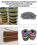 Workhorse Desktop 3D Printer Filament Extruder Maker With Crisp Digital Screen and Hassle Free Pellet Feed System For Churning Out Clean Recycled Plastic Filament At Ridiculous Speeds, showcasing spools of yellow filament.
