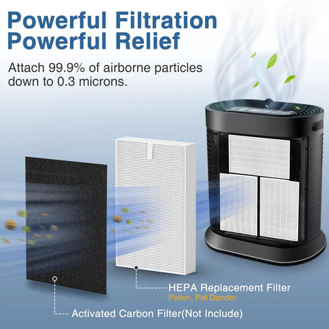 Six Pack HEPA Air Purifier Filter Replacement R Style For HPA100 HPA200 HPA300 And 5000 Series Purifiers, filter diagram