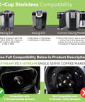 Compatibility chart for EZ-Cup Stainless with Keurig 1.0, 2.0, and Current Models showing 1-stream and 5-stream brewer differences.