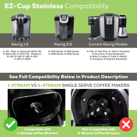 Compatibility chart for EZ-Cup Stainless with Keurig 1.0, 2.0, and Current Models showing 1-stream and 5-stream brewer differences.