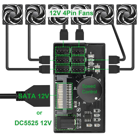 4 Pin 12V PWM Fan Controller Hub for six PWM fans with SATA and DC 5525 power input, adjustable speed knob visible