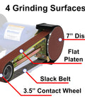 Hella Compatible 2X48 Belt Grinder Attachment Converts Standard Bench Grinder Into Rock Solid Vertical Or Horizontal Grinding Rig Featuring No Sweat Quick Change Tension System, showcasing 4 grinding surfaces including 7" disc and 3.5" contact wheel.