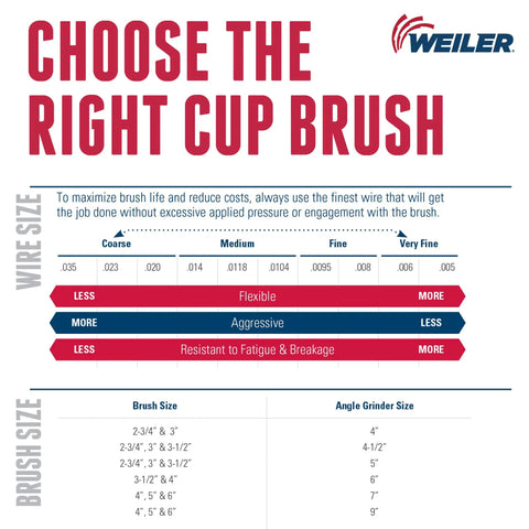 Wire size chart for 6 Inch Crimped Wire Cup Brush With Bronze Fill, Non-Sparking, 5/8 Inch 11 UNC Thread, USA Made, Built To Last