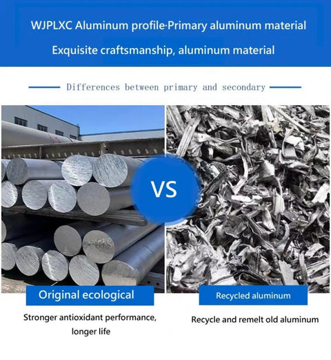 Comparison of primary ecological aluminum vs recycled aluminum materials, showing differences in antioxidant performance.