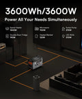 Go To Off Grid Power Station With 3600W Peak Output And 3600Wh LiFePO4 Battery powering appliances in a dark room