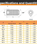 Specifications chart for Top Shelf M12x10mm 304 Stainless Steel Grub Screws Pack Of Ten with thread details and measurements.
