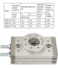 Heavy Duty Pneumatic Air Cylinder With 190 Degree Adjustable Rotating Arm Aluminum Alloy Body For Light Industry