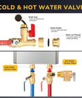 Built Tough Tankless Water Heater Service Valve Kit With Three Quarter Inch IPS Isolator Set Including Integrated Pressure Relief and Snappy Hot Cold Shut Off Levers Forged From Solid Lead Free Brass showing drain cap and valves.