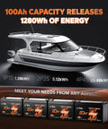 Rock Hard 12 Volt 100 Amp Hour Lithium Iron Phosphate Battery For Marine And Trolling Motors With Blazing Fast Smartphone App Monitoring Built Tough Deep Cycle Power Supply Twin Pack Duo displayed with boat and energy capacity details.