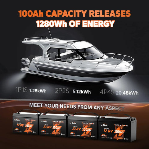 Rock Hard 12 Volt 100 Amp Hour Lithium Iron Phosphate Battery For Marine And Trolling Motors With Blazing Fast Smartphone App Monitoring Built Tough Deep Cycle Power Supply Twin Pack Duo displayed with boat and energy capacity details.