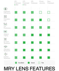 Comparison chart of lens features for UV400 Replacement Lenses For Ray-Ban Meta Wayfarer RW4006 50mm Adapt Gray Photochromic With Nano Coating